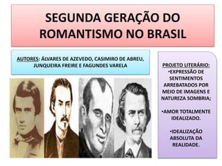 SEGUNDA GERAÇÃO DO
ROMANTISMO NO BRASIL
PROJETO LITERÁRIO:
•EXPRESSÃO DE
SENTIMENTOS
ARREBATADOS POR
MEIO DE IMAGENS E
NATUREZA SOMBRIA;
•AMOR TOTALMENTE
IDEALIZADO.
•IDEALIZAÇÃO
ABSOLUTA DA
REALIDADE.
AUTORES: ÁLVARES DE AZEVEDO, CASIMIRO DE ABREU,
JUNQUEIRA FREIRE E FAGUNDES VARELA
 