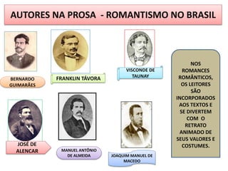 FRANKLIN TÁVORABERNARDO
GUIMARÃES
JOSÉ DE
ALENCAR MANUEL ANTÔNIO
DE ALMEIDA JOAQUIM MANUEL DE
MACEDO
VISCONDE DE
TAUNAY
AUTORES NA PROSA - ROMANTISMO NO BRASIL
NOS
ROMANCES
ROMÂNTICOS,
OS LEITORES
SÃO
INCORPORADOS
AOS TEXTOS E
SE DIVERTEM
COM O
RETRATO
ANIMADO DE
SEUS VALORES E
COSTUMES.
 