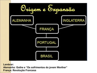 Lembrar:
Alemanha: Gothe e “Os sofrimentos do jovem Werther”
França: Revolução Francesa
 