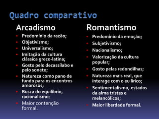 Arcadismo
 Predomínio da razão;
 Objetivismo;
 Universalismo;
 Imitação da cultura
clássica greco-latina;
 Gosto pelo decassílabo e
pelo soneto;
 Natureza como pano de
fundo para os encontros
amorosos;
 Busca do equilíbrio,
racionalismo;
 Maior contenção
formal.
Romantismo
 Predomínio da emoção;
 Subjetivismo;
 Nacionalismo;
 Valorização da cultura
popular;
 Gosto pelas redondilhas;
 Natureza mais real, que
interage com o eu lírico;
 Sentimentalismo, estados
da alma tristes e
melancólicos;
 Maior liberdade formal.
 