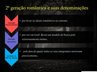 2ª geração romântica e suas denominações
Geração
Ultrarromântica
• por levar os ideais românticos ao extremo.
Geração
Byroniana
• por ver em Lord Byron um modelo de busca pelo
extravasamento íntimo.
Geração do
Mal do Século
• pelo fato de quase todos os seus integrantes morreram
precocemente.
 