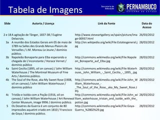 Slide Autoria / Licença Link da Fonte Data do
Acesso
2 e 18A agitação de Tânger, 1837-38 / Eugène
Delacroix.
http://www.steveartgallery.se/spain/picture/ima
ge-00937.html
26/03/2012
3a A reunião dos Estados Gerais em 05 de maio de
1789 na Salles des Grands Menus-Plaisirs de
Versailles / J.M. Moreau Le Jeune / domínio
público.
http://en.wikipedia.org/wiki/File:Estatesgeneral.j
pg
28/03/2012
3b Napoleão Bonaparte para Elba esperando a
chegada de L'inconstante / Horace Vernet /
domínio público
http://commons.wikimedia.org/wiki/File:Napole
on_Bonaparte_auf_Elba.jpg
28/03/2012
4a Saint Cecilia (1895, oil on canvas) / John William
Waterhouse / The Montreal Museum of Fine
Arts / domínio público.
http://commons.wikimedia.org/wiki/File:Waterh
ouse,_John_William_-_Saint_Cecilia_-_1895_.jpg
28/03/2012
4b The Soul of the Rose, aka My Sweet Rose (1908,
oil on canvas) / John William Waterhouse /
domínio público
http://commons.wikimedia.org/wiki/File:John_W
illiam_Waterhouse_-
_The_Soul_of_the_Rose,_aka_My_Sweet_Rose.J
PG
28/03/2012
4c Tristão e Isolda com a Poção (1916, oil on
canvas) / John William Waterhouse / Art Renewal
Center Museum, image 9996 / domínio público.
http://commons.wikimedia.org/wiki/File:John_wi
lliam_waterhouse_tristan_and_isolde_with_the_
potion.jpg
28/03/2012
5 Os Desatres da Guerra é um conjunto de 80
impressões aquatint criado em 1810 / Francisco
de Goya / domínio público.
http://commons.wikimedia.org/wiki/File:Goya-
Guerra_%2802%29.jpg
28/03/2012
Tabela de Imagens
 
