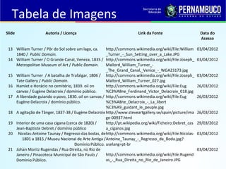 Slide Autoria / Licença Link da Fonte Data do
Acesso
13 William Turner / Pôr do Sol sobre um lago, ca.
1840 / Public Domain.
http://commons.wikimedia.org/wiki/File:William
_Turner_-_Sun_Setting_over_a_Lake.JPG
03/04/2012
14 William Turner / O Grande Canal, Veneza, 1835 /
Metropolitan Museum of Art / Public Domain.
http://commons.wikimedia.org/wiki/File:Joseph_
Mallord_William_Turner_-
_The_Grand_Canal,_Venice_-_WGA23173.jpg
03/04/2012
15 William Turner / A batalha de Trafalgar, 1806 /
Tate Gallery / Public Domain.
http://commons.wikimedia.org/wiki/File:Joseph_
Mallord_William_Turner_027.jpg
03/04/2012
16 Hamlet e Horácio no cemitério, 1839. oil on
canvas / Eugène Delacroix / domínio público.
http://commons.wikimedia.org/wiki/File:Eug
%C3%A8ne_Ferdinand_Victor_Delacroix_018.jpg
26/03/2012
17 A liberdade guiando o povo, 1830. oil on canvas /
Eugène Delacroix / domínio público.
http://commons.wikimedia.org/wiki/File:Eug
%C3%A8ne_Delacroix_-_La_libert
%C3%A9_guidant_le_peuple.jpg
26/03/2012
18 A agitação de Tânger, 1837-38 / Eugène Delacroix http://www.steveartgallery.se/spain/picture/ima
ge-00937.html
26/03/2012
19 Interior de uma casa cigana (cerca de 1820) /
Jean-Baptiste Debret / domínio público
http://pt.wikipedia.org/wiki/Ficheiro:Debret_cas
a_ciganos.jpg
29/03/2012
20 Nicolas-Antoine Taunay / Regresso das bodas, de
1801 a 1815 / Museu Nacional de Arte Antiga /
Domínio Público.
http://commons.wikimedia.org/wiki/File:Nicolas-
Antoine_Taunay_-_Regresso_da_Boda.jpg?
uselang=pt-br
03/04/2012
21 Johan Moritz Rugendas / Rua Direita, no Rio de
Janeiro / Pinacoteca Municipal de São Paulo /
Domínio Público.
http://commons.wikimedia.org/wiki/File:Rugend
as_-_Rua_Direita_no_Rio_de_Janeiro.JPG
03/04/2012
Tabela de Imagens
 