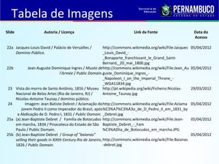 Slide Autoria / Licença Link da Fonte Data do
Acesso
22a Jacques-Louis David / Palácio de Versailles /
Domínio Público.
http://commons.wikimedia.org/wiki/File:Jacques
_Louis_David_-
_Bonaparte_franchissant_le_Grand_Saint-
Bernard,_20_mai_1800.jpg
05/04/2012
22b Jean Auguste Dominique Ingres / Musée de
l'Armée / Public Domain.
http://commons.wikimedia.org/wiki/File:Jean_Au
guste_Dominique_Ingres_-
_Napoleon_I_on_the_Imperial_Throne_-
_WGA11834.jpg
05/04/2012
23 Vista do morro de Santo Antônio, 1816 / Museu
Nacional de Belas Artes (Rio de Janeiro, RJ) /
Nicolas-Antoine Taunay / domínio público.
http://pt.wikipedia.org/wiki/Ficheiro:Nicolas-
Antoine_Taunay.jpg
29/03/2012
24 Imagem: Jean Batiste Debret / Aclamação do
jovem Pedro II como Imperador do Brasil, após
a Abdicação de D. Pedro I, 1831 / Public Domain.
http://commons.wikimedia.org/wiki/File:Aclama
%C3%A7%C3%A3o_de_D_Pedro_II_em_1831_by
_Debret.jpg
05/04/2012
25a (a) Jean-Baptiste Debret / Família de Botocudos
em marcha, 1834 / Pinacoteca do Estado de São
Paulo / Public Domain.
http://commons.wikimedia.org/wiki/File:Jean-
Baptiste_Debret_-_Fam
%C3%ADlia_de_Botocudos_em_marcha.JPG
05/04/2012
25b (b) Jean-Baptiste Debret / Group of "baianas"
selling their goods in XIXth Century Rio de Janeiro,
1826 / Public Domain.
http://commons.wikimedia.org/wiki/File:Baianas
-debret.jpg
05/04/2012
Tabela de Imagens
 