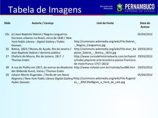Slide Autoria / Licença Link da Fonte Data do
Acesso
25c (c) Jean-Baptiste Debret / Negros cangueiros.
Escravos urbanos no Brasil, cerca de 1830 / New
York Public Library - Digital Gallery / Public
Domain.
http://commons.wikimedia.org/wiki/File:Debret_
-_Negros_Cangueiros.jpg
05/04/2012
26 Botica, 1823 / Museu do Açude, Rio de Janeiro /
Jean-Baptiste Debret / domínio público
http://commons.wikimedia.org/wiki/File:Jean_Ba
ptiste_Debret_-_Botica,_1823.jpg
29/03/2012
27 Chafariz do Moura, Rio de Janiero, 1817 /
Thomas Ender.
http://www.cursodehistoriadaarte.com.br/lopret
o/index.php/arte-arte-brasileira-poesia-francisco-
de-melo-franco-1757-1823/
29/03/2012
28 A rua do Piolho em 1817, do acervo da Akademie
der Bildende Kunst, Viena / Thomas Ender
http://www.riototal.com.br/riolindo/tur086.htm 29/03/2012
29 Johann Moritz Rugendas / Porão de um Navio
Negreiro / New York Public Library Digital Gallery/
Public Domain.
http://commons.wikimedia.org/wiki/File:Rugend
as_-_N%C3%A8gres_a_fond_de_cale.jpg
05/04/2012
Tabela de Imagens
 