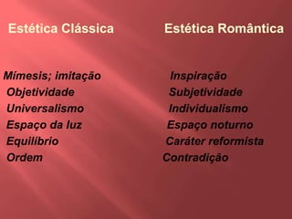 Estética Clássica Estética Romântica
Mímesis; imitação Inspiração
Objetividade Subjetividade
Universalismo Individualismo
Espaço da luz Espaço noturno
Equilíbrio Caráter reformista
Ordem Contradição
 