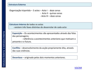 EstruturaExternaeestruturainterna Estrutura Externa
Organização tripartida – 3 actos – Acto I - doze cenas
- Acto II - quinze cenas
- Acto III – doze cenas
Estrutura Interna de todos os actos
- existem três fases distintas do desenrolar de cada acto:
Exposição – Os acontecimentos são apresentados através das falas
das personagens;
- referência a acontecimentos anteriores que motivam o
presente e o futuro.
Conflito – desenvolvimento da acção propriamente dita, através
das suas vivências.
Desenlace – originado pelos dois momentos anteriores.
VOLTAR
 