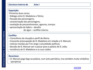 EstruturaExternaeestruturainterna Estrutura Interna do Acto I
Exposição:
-Primeiras duas cenas;
- Diálogo entre D. Madalena e Telmo;
- Passado das personagens;
- caracterização das personagens;
- revelação de pressentimentos, agouros, crenças.
- apresentação da hýbris – desafio
do ágon – conflito interno.
Conflito:
– Consciência da situação e perfil de Maria;
- Crescente preocupação de D. Madalena em relação a D. Manuel;
- notícias trazidas por Frei Jorge ( actualidade política);
- Decisão de D. Manuel sair e passar para o palácio de D. João;
- resistência de D. Madalena e as suas razões.
Desenlace:
– D. Manuel pega fogo ao palácio, num acto patriótico, mas também muito simbólico.
(peripécia)
VOLTAR
 