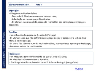 EstruturaExternaeestruturainterna Estrutura Interna do Acto II
Exposição:
-Diálogo entre Maria e Telmo.
. Terror de D. Madalena ao entrar naquela casa;
. Adaptação ao novo espaço; Os retratos;
. D. Manuel está escondido, receando represálias por parte dos governadores
espanhóis.
Conflito:
– Identificação do quadro de D. João de Portugal;
- D. Manuel sabe que não sofrerá represálias e decide ir agradecer a Lisboa, leva
Maria e Telmo consigo;
- D. Maria fica sozinha num dia muito simbólico, acompanhada apenas por Frei Jorge;
- Recebem a visita de um Romeiro.
Desenlace:
– D. Madalena tem conhecimento de que D. João está vivo;
-D. Madalena não reconhece o Romeiro;
- Frei Jorge identifica o Romeiro como D. João de Portugal. (anagnórise)
VOLTAR
 