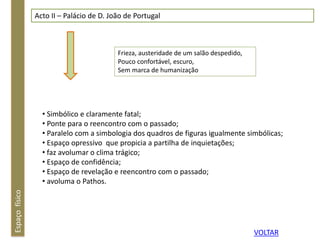 Espaçofísico Acto II – Palácio de D. João de Portugal
Frieza, austeridade de um salão despedido,
Pouco confortável, escuro,
Sem marca de humanização
• Simbólico e claramente fatal;
• Ponte para o reencontro com o passado;
• Paralelo com a simbologia dos quadros de figuras igualmente simbólicas;
• Espaço opressivo que propicia a partilha de inquietações;
• faz avolumar o clima trágico;
• Espaço de confidência;
• Espaço de revelação e reencontro com o passado;
• avoluma o Pathos.
VOLTAR
 