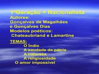 1ªGeração = Nacionalista
Autores:
Gonçalves de Magalhães
e Gonçalves Dias
Modelos poéticos:
Chateaubriand e Lamartine
TEMAS:
 O Índio
 A saudade da pátria
 A natureza
 A religiosidade
O amor impossível
 