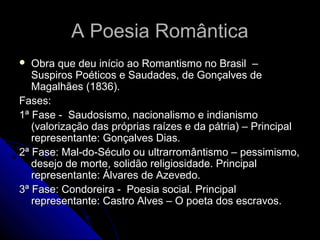 A Poesia RomânticaA Poesia Romântica
 Obra que deu início ao Romantismo no Brasil –Obra que deu início ao Romantismo no Brasil –
Suspiros Poéticos e Saudades, de Gonçalves deSuspiros Poéticos e Saudades, de Gonçalves de
Magalhães (1836).Magalhães (1836).
Fases:Fases:
1ª Fase - Saudosismo, nacionalismo e indianismo1ª Fase - Saudosismo, nacionalismo e indianismo
(valorização das próprias raízes e da pátria) – Principal(valorização das próprias raízes e da pátria) – Principal
representante: Gonçalves Dias.representante: Gonçalves Dias.
2ª Fase: Mal-do-Século ou ultrarromântismo – pessimismo,2ª Fase: Mal-do-Século ou ultrarromântismo – pessimismo,
desejo de morte, solidão religiosidade. Principaldesejo de morte, solidão religiosidade. Principal
representante: Álvares de Azevedo.representante: Álvares de Azevedo.
3ª Fase: Condoreira - Poesia social. Principal3ª Fase: Condoreira - Poesia social. Principal
representante: Castro Alves – O poeta dos escravos.representante: Castro Alves – O poeta dos escravos.
 