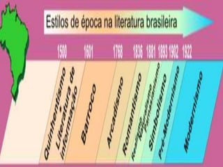 Romantismo no brasil