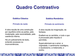 Estética Clássica
Primado da razão
A obra resulta de uma construção
por equilíbrio entre as partes, pela
moderação, pela racionalidade, pela
coerência interna.
Há um policiamento do texto,
evitando excessos ou
inconveniências.
Estética Romântica
Primado do sentimento
A obra resulta da imaginação, da
fantasia.
Exaltam-se os sentidos, e tudo o que
é provocado pelo impulso é
permitido.
Supervalorizam-se o amor, a
virgindade, o sentimento nostálgico,
o saudosismo, a melancolia, o
sonho.
 