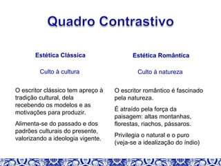 Estética Clássica
Culto à cultura
O escritor clássico tem apreço à
tradição cultural, dela
recebendo os modelos e as
motivações para produzir.
Alimenta-se do passado e dos
padrões culturais do presente,
valorizando a ideologia vigente.
Estética Romântica
Culto à natureza
O escritor romântico é fascinado
pela natureza.
É atraído pela força da
paisagem: altas montanhas,
florestas, riachos, pássaros.
Privilegia o natural e o puro
(veja-se a idealização do índio)
 