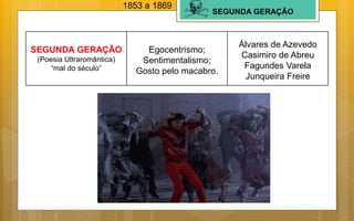 SEGUNDA GERAÇÃO
SEGUNDA GERAÇÃO
(Poesia Ultraromântica)
“mal do século”
Egocentrismo;
Sentimentalismo;
Gosto pelo macabro.
Álvares de Azevedo
Casimiro de Abreu
Fagundes Varela
Junqueira Freire
1853 a 1869
 
