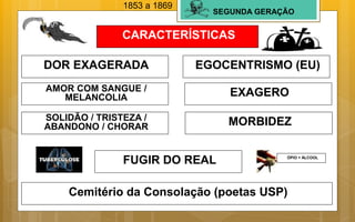 SEGUNDA GERAÇÃO
CARACTERÍSTICAS
DOR EXAGERADA EGOCENTRISMO (EU)
SOLIDÃO / TRISTEZA /
ABANDONO / CHORAR MORBIDEZ
Cemitério da Consolação (poetas USP)
FUGIR DO REAL ÓPIO + ÁLCOOL
AMOR COM SANGUE /
MELANCOLIA EXAGERO
1853 a 1869
 