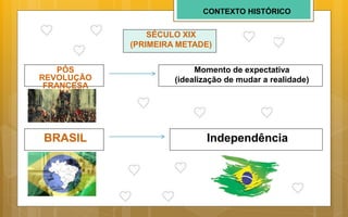 CONTEXTO HISTÓRICO
SÉCULO XIX
(PRIMEIRA METADE)
PÓS
REVOLUÇÃO
FRANCESA
Momento de expectativa
(idealização de mudar a realidade)
BRASIL Independência
 