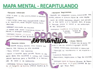 MAPA MENTAL - RECAPITULANDO
 