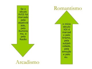 Romantismo
Se o
século
XVIII foi
marcado
pela
objetivid
ade,
pelo
Iluminis
mo, e
pela
Razão
o início
século
XIX é
marcad
o pelo
lirismo,
pela
subjeti
vidade,
pela
emoção
e pelo
eu.
Arcadismo
 