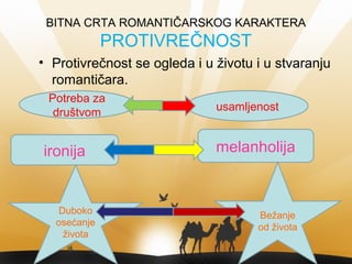BITNA CRTA ROMANTIČARSKOG KARAKTERA
PROTIVREČNOST
• Protivrečnost se ogleda i u životu i u stvaranju
romantičara.
Potreba za
društvom usamljenost
ironija melanholija
Duboko
osećanje
života
Bežanje
od života
 