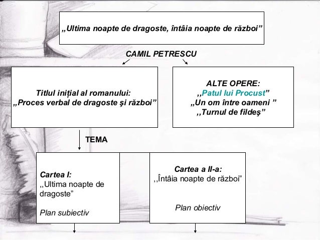 argumentarea modernitatii romanului ultima noapte dragoste Ipoteza, argumentarea propriu-zisã - exprimarea unor opinii argumentate despre personajele romanului ultima noapte de dragoste, întâia noapte de. argumentarea modernitatii romanului ultima noapte dragoste Ipoteza, argumentarea propriu-zisã - exprimarea unor opinii argumentate despre personajele romanului ultima noapte de dragoste, întâia noapte de.