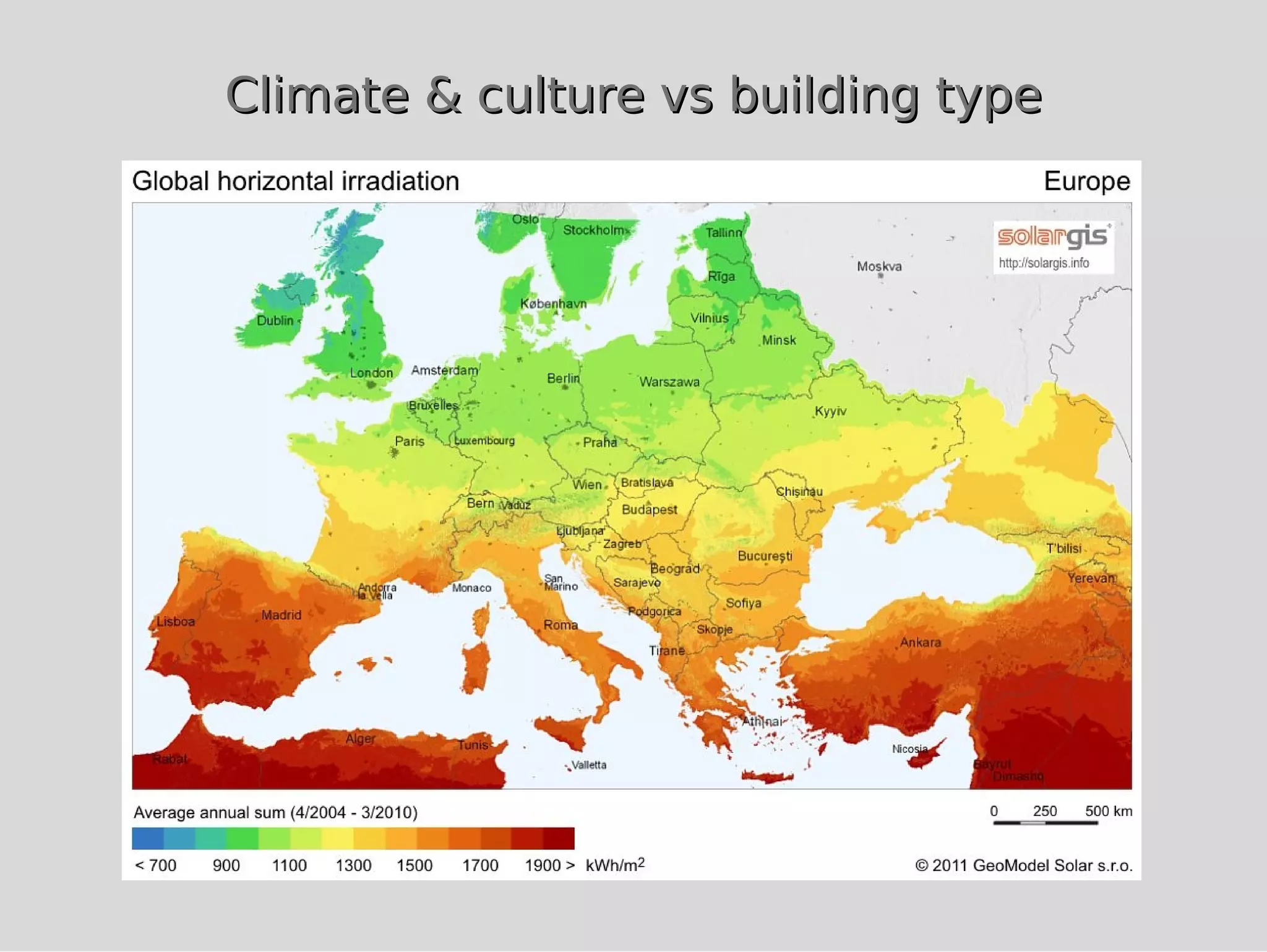 Climate & culture vs building type
 