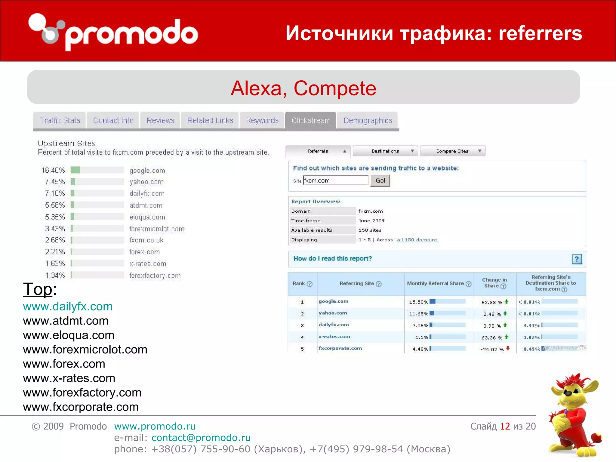 Источники трафика:  referrers Слайд    из 20 Alexa, Compete Top : www . dailyfx . com www . atdmt . com www . eloqua . com www . forexmicrolot . com www . forex . com www . x - rates . com www . forexfactory . com www . fxcorporate . com 
