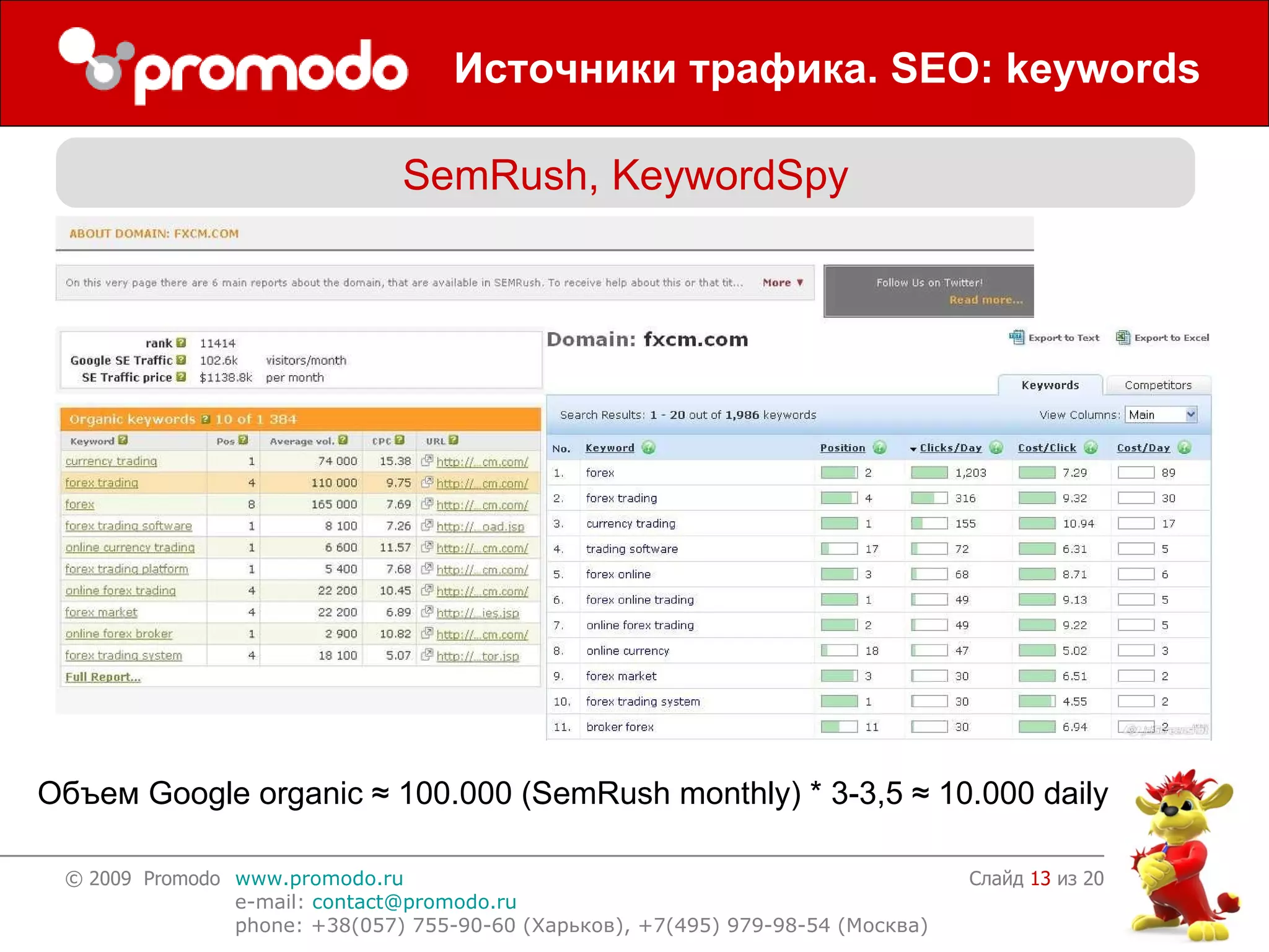 Источники трафика .   SEO: keywords Слайд    из 20 SemRush, KeywordSpy Объем  Google organic  ≈   100.000 (SemRush monthly) * 3- 3,5   ≈   10.000  daily 
