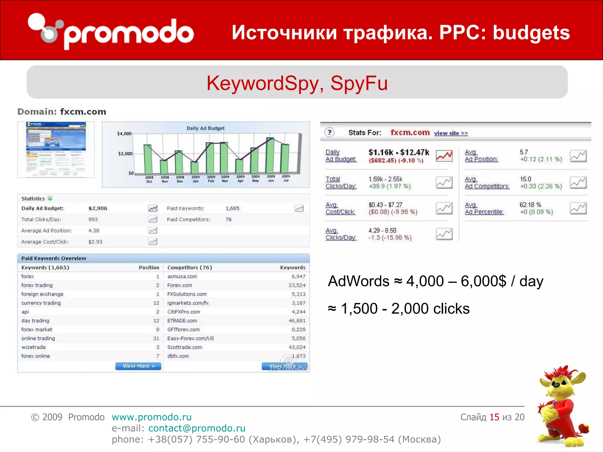 Источники трафика .   PPC: budgets Слайд    из 20 KeywordSpy, SpyFu AdWords   ≈  4,000 – 6,000$ / day ≈  1,500 - 2,000 clicks 