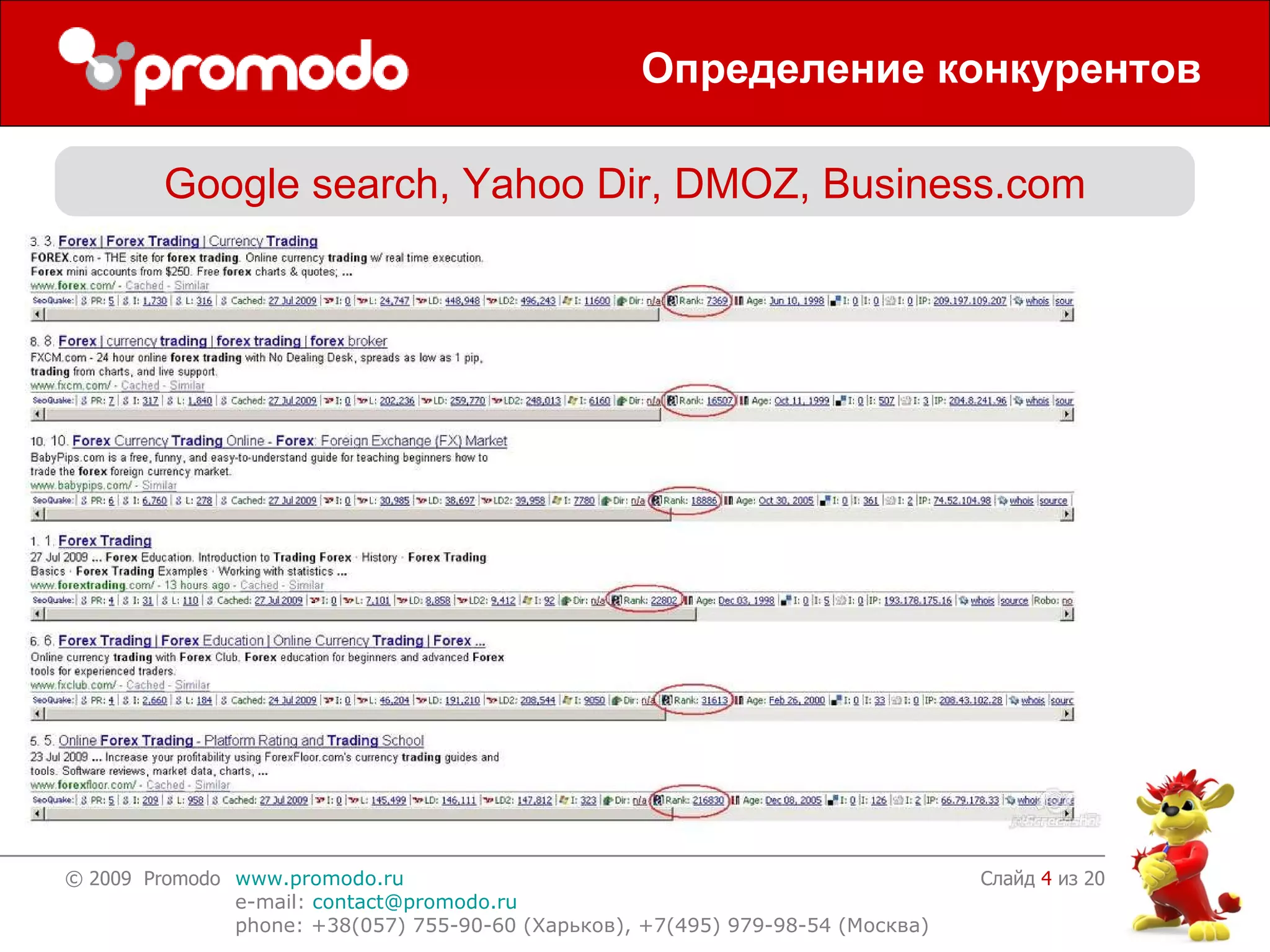 Определение конкурентов Слайд    из 20 Google search, Yahoo Dir, DMOZ, Business.com 