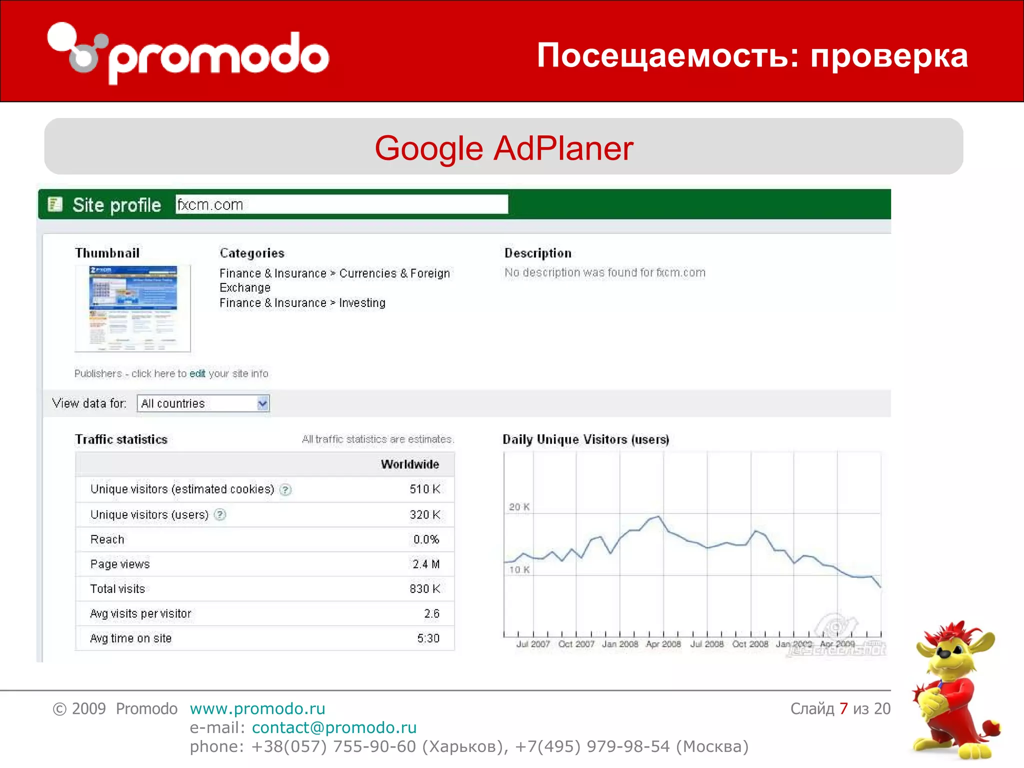 Посещаемость: проверка Слайд    из 20 Google AdPlaner 