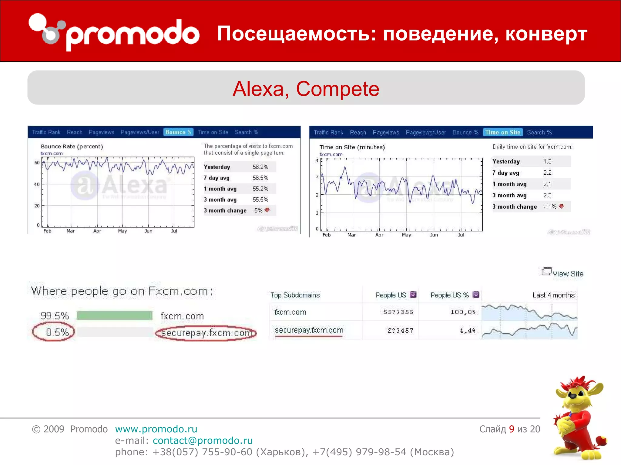 Посещаемость: поведение, конверт Слайд    из 20 Alexa,   Compete 