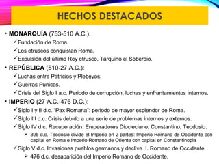 HECHOS DESTACADOS
• MONARQUÍA (753-510 A.C.):
Fundación de Roma.
Los etruscos conquistan Roma.
Expulsión del último Rey etrusco, Tarquino el Soberbio.
• REPÚBLICA (510-27 A.C.):
Luchas entre Patricios y Plebeyos.
Guerras Punicas.
Crisis del Siglo I a.c. Periodo de corrupción, luchas y enfrentamientos internos.
• IMPERIO (27 A.C.-476 D.C.):
Siglo I y II d.c. “Pax Romana”: periodo de mayor esplendor de Roma.
Siglo III d.c. Crisis debido a una serie de problemas internos y externos.
Siglo IV d.c. Recuperación: Emperadores Diocleciano, Constantino, Teodosio.
 395 d.c. Teodosio divide el Imperio en 2 partes: Imperio Romano de Occidente con
capital en Roma e Imperio Romano de Oriente con capital en Constantinopla
Siglo V d.c. Invasiones pueblos germanos y declive I. Romano de Occidente.
 476 d.c. desaparición del Imperio Romano de Occidente.
 