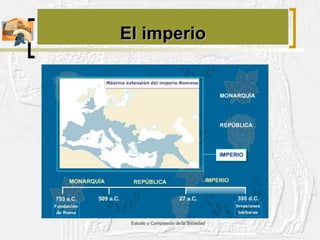El imperio 