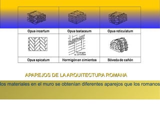Dinastía de los Severos                                           