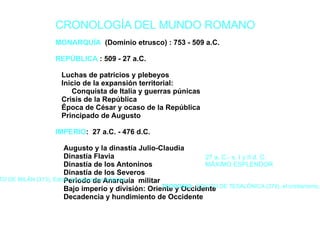 27 a. C.- s. I y II d. C. MÁXIMO ESPLENDOR CRONOLOGÍA DEL MUNDO ROMANO MONARQUÍA   (Dominio etrusco) : 753 - 509 a.C.   REPÚBLICA  : 509 - 27 a.C. Luchas de patricios y plebeyos                    