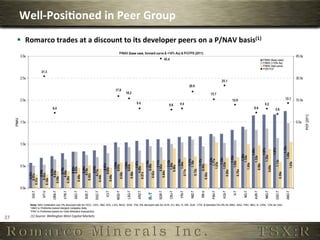 Well-­‐Posi,oned	
  in	
  Peer	
  Group	
  
         §  Romarco	
  trades	
  at	
  a	
  discount	
  to	
  its	
  developer	
  peers	
  on	
  a	
  P/NAV	
  basis(1)	
  




                                                                                R-T




               (1)	
  Source:	
  Wellington	
  West	
  Capital	
  Markets	
  
27	
  
 