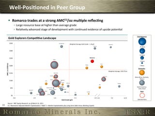 Well-­‐Posi,oned	
  in	
  Peer	
  Group	
  
                                                            $300                                                                                                                                                                                              Osisko
                                                                                                                                                                                                                                                                                                                                             Romarco




                               §  Romarco	
  trades	
  at	
  a	
  strong	
  AMC(1)/oz	
  mul,ple	
  reﬂec,ng	
  
                                                                      $300                                                                                                                                                                 Osisko

                                              ê  Large	
  resource	
  base	
  at	
  higher	
  t$250 verage	
  grade	
  
                                                                                                han	
  a                                                  Luna  Romarco


                                              ê  Rela6vely	
  advanced	
  stage	
  of	
  development	
  with	
  con6nued	
  evidence	
  of	
  upside	
  poten6al	
  
                                                                                                                                                                                                                                                              US Gold Corp

                                                                      $250                                                                                                                                                                                                 Luna                                                                   Total	
  Resources
                                                                                                                                                                                                                                                                                                                                                                   	
  
                               Gold	
  Explorers	
  Compe,,ve	
  Landscape	
  
                                                                        $200
                                      $350                                                                                                                       US	
  Gold	
  Corp
                                                                                                                                                                                                  Weighted	
  Average	
  Gold	
  Grade:	
  	
  US Gold Corp
                                                                                                                                                                                                                                               1.39	
  g/t	
                                Queenston
                                                                                                                                                                                                                                                    Premier                                  Rainy River                                                 25	
  Mozs
                                                                                                                                                                                                                                                                                                                                                                  	
  


                                                                                                                             EV / Oz (US$/oz)
                                      $300
                                                                                                                                 $200
                                                                                                                                                                                                                                                                  Rainy River                                                                           15	
  Mozs
                                                                                                                                                                                                                                                                                                                                                                 	
  
                                                                                                              EV / Oz (US$/oz)


                                      $250                                                                                                      $150                                                                                           Romarco
                                                                                                                                          Osisko
                                                                                                                                                                                                                                                                                                                                                          5	
  Mozs
                                                                                                                                                                                                                                                                                                                                                                  	
  
         AMC	
  /	
  oz	
  (US$/oz)




                                                                                                                                                                                                                                                                   Torex

                                                                                                                                 $150
                                                                                                                                                                                                                                  Keegan
                                      $200                                                                                                                                                                                                           Detour                                                                                              1	
  Mozs
                                                                                                                                                                                                                                                                                                                                                                 	
  
                                                                                                                                                                                                                                                                                                                                                       Keegan
                                                                                                                                                                                                                                                                                                                                                     Geography	
  
                                                                                                                                                                                                                                                                                           Weighted	
  Average:	
  US$175/oz	
                                                          Fr
                                                                                                                                                                                                                                    Detour
                                      $150
                                                                                                                                                $100
                                                                                                                                                Rainy	
  River
                                                                                                                                                                                                                                                                                                   Goldstone                 Keegan
                                                                                                                            Orezone
                                                                                                                                                                                                                                                                           Guyana	
  GF
                                                                                                                                                                                                                     Int. Tower Hill                                                                                                          West	
  AFronteer
                                                                                                                                                                                                                                                                                                                                                       frica,	
  Australia,	
  
                                                                                                                                                                                                                                                                                                                                                        Mexico    	
  
                                      $100                                                            Volta                      $100
                                                                                                                            Detour
                                                                                                                                                                      Goldstone
                                                                                                                                                                                                                                                         Orezone Goldstone                          Victoria
                                                                                                                                                                          Grayd
                                                                                                                                                                                        Belo	
  Sun
                                                                                                                                                                                                        Int. Tower Hill                                          PMI
                                                                                                                                                                                                                                                                                                                Klondex


                                                                                            Exeter
                                                                                                                                                                  Riverstone                                                          Orezone                              Victoria                                                                North	
  America,	
  
                                                                                                                                                                      Amarillo
                                       $50                                                               Northern	
  Gold
                                                                                                                                                                                                                                                                                                        Grayd                                       Chile,	
  Brazil
                                                                                                                                                                                                                                                                                                                                                                   	
  
                                                               Rye	
  Patch
                                                                                                     Andina
                                                                                                                      Northern	
  Freegold
                                                                                                                                                     $50                       Midway
                                                                                                                                                                                                                   Volta Resources
                                                                                                                                                                                                                                     Cassidy
                                                                                                                                                                                                                                                          Belo Sun
                                                                                                                                                                                                                                                                                              Amarillo                                                    Peers
                                                                                                                                                                                                                                                                                                                                                              	
  
                                                                                                                                                                                        Temex               Vior
                                                                                                                                                                                                                                                                           Grayd                                Riverstone Resources
                                        $0
                                                                                    Coral                     Victoria
                                                                                                                                     $50                                         Rye Patch Resources
                                                                                                                                                                                            Volta
                                                                                                                                                                                                   Exeter
                                                                                                                                                                                                                                           Belo Sun
                                                                                                                                                                                                                                                                   Amarillo
                                                                                                                                                                                                                                            Pediment                                              Midway
                                                                                                                                                                                                                                                                                          Riverstone Resources
                                             0.0                              0.5                                                               1.0                     Rye Patch                1.5                                              2.0 2.0                                       7.0                       12.0
                                                                                                                                                                                                                                                                                                                             Vior                         Cassidy
                                                                                                                                                                                                                                                                                                                                                    Selected	
  Peers
                                                                                                                                                                                                                                                                                                                                                                    	
  
                                                                                                                                                                         Gold	
  Grade	
  (Exeter
                                                                                                                                                                                           g/t)                                             Northern Freegold
                                                                                                                                                                                                                            Pediment                                   Midway
                                                                                                                                                                                                                                                                                                           Temex
                                                                                                                                                                                                                                                                                                         Vior                      Cassidy
                       Source:	
  	
  RBC	
  Equity	
  Research,	
  as	
  of	
  March	
  31,	
  2011	
                                                          Northern Freegold                                                                                  Northern Gold
28	
                   (1)  Represents	
  Adjusted	
  Market	
  CapitalizaAon	
  (“AMC”)	
  =	
  Market	
  CapitalizaAon	
  plus	
  Long-­‐term	
  Debt	
  minus	
  Working	
  Capital	
  
                                                                                                                                                          $0                                                                                     Northern Gold
                                                                                                                                                                                                                                                                                  Temex




                                                                                                                                                                                                                                                                                                                                               200




                                                                                                                                                                                                                                                                                                                                                                                  150
                                                                                                                                            $0                                                        Coral
                                                                                                                                                                         0.3 Coral                                      Andina         0.8                                                               1.3                                               1.8
                                                                                                                                                           0.3                                             Andina       0.8                                                   1.3                                              1.8                                                  2.3
                                                                                                                                                                                                                                                                                                                                                                         Gold G
 