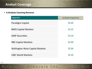 Analyst	
  Coverage	
  

         §  6	
  Analysts	
  Covering	
  Romarco	
  

                    ANALYSTS	
                                    12	
  Month	
  Target	
  Price	
  

                   Paradigm	
  Capital	
                                     $3.40	
  

                   BMO	
  Capital	
  Markets	
                               $3.25	
  

                   GMP	
  Securi6es	
                                        $3.10	
  

                   RBC	
  Capital	
  Markets	
                               $3.00	
  

                   Wellington	
  West	
  Capital	
  Markets	
                $2.90	
  

                   CIBC	
  World	
  Markets	
                                $2.50	
  


29	
  
 