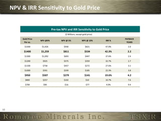 NPV	
  &	
  IRR	
  Sensi,vity	
  to	
  Gold	
  Price	
  	
  


                                                      Pre-­‐tax	
  NPV	
  and	
  IRR	
  Sensi,vity	
  to	
  Gold	
  Price	
  
                                                                        ($	
  Millions,	
  except	
  gold	
  price)	
  

                 Gold	
  Price	
                                                                                                         PAYBACK	
  
                                     NPV	
  @0%	
                 NPV	
  @	
  5%	
                  NPV	
  @	
  10%	
     IRR	
  %	
  
                  Per	
  oz.	
                                                                                                            YEARS	
  

                    $1500	
            $1,426	
                       $930	
                              $621	
          47.0%	
           2.0	
  

                   $1400	
            $1,259	
                       $811	
                              $534	
           42.3%	
           2.2	
  
                    $1300	
            $1,092	
                       $693	
                              $447	
          37.6%	
           2.4	
  

                    $1200	
             $925	
                        $575	
                              $359	
          32.7%	
           2.7	
  

                    $1100	
             $758	
                        $457	
                              $272	
          27.6%	
           3.1	
  

                    $1000	
             $591	
                        $339	
                              $185	
          22.3%	
           3.8	
  

                    $950	
             $507	
                        $279	
                              $141	
           19.6%	
           4.2	
  
                     $800	
             $257	
                        $102	
                               $10	
          10.7%	
           7.6	
  

                     $700	
              $90	
                        -­‐$16	
                            -­‐$77	
         4.0%	
           9.4	
  




10	
  
 