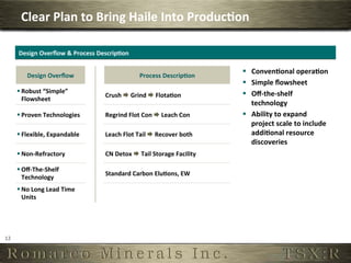 Clear	
  Plan	
  to	
  Bring	
  Haile	
  Into	
  Produc,on	
  

         Design	
  Overﬂow	
  &	
  Process	
  Descrip,on	
  

                                                                                                       §  Conven,onal	
  opera,on	
  
              Design	
  Overﬂow	
                                  Process	
  Descrip,on	
  
                                                                                                       §  Simple	
  ﬂowsheet	
  
         § Robust	
  “Simple”	
                                                                       §  Oﬀ-­‐the-­‐shelf	
  
                                                Crush	
  Æ	
  Grind	
  Æ	
  Flota,on	
  
            Flowsheet	
  
                                                                                                           technology	
  
         § Proven	
  Technologies	
            Regrind	
  Flot	
  Con	
  Æ	
  Leach	
  Con	
         §  Ability	
  to	
  expand	
  
                                                                                                           project	
  scale	
  to	
  include	
  
         § Flexible,	
  Expandable	
           Leach	
  Flot	
  Tail	
  Æ	
  Recover	
  both	
           addi,onal	
  resource	
  
                                                                                                           discoveries	
  
         § Non-­‐Refractory	
                  CN	
  Detox	
  Æ	
  Tail	
  Storage	
  Facility	
  

         § Oﬀ-­‐The-­‐Shelf	
  
                                                Standard	
  Carbon	
  Elu,ons,	
  EW	
  
            Technology	
  
         § No	
  Long	
  Lead	
  Time	
  
            Units	
  




12	
  
 