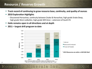 Resource	
  /	
  Reserve	
  Growth	
  
          §  Track	
  record	
  of	
  con,nuing	
  to	
  grow	
  resource	
  base,	
  con,nuity,	
  and	
  quality	
  of	
  ounces	
  
          §  2010	
  Explora,on	
  Highlights	
  
               ê  Discovered	
  Horseshoe,	
  con6nuity	
  between	
  Snake	
  &	
  Horseshoe,	
  high-­‐grade	
  Snake	
  Deep,	
  
                   high-­‐grade	
  West	
  LedbeSer,	
  high-­‐grade	
  Mill	
  Zone	
  –	
  extension	
  of	
  South	
  Pit	
  
          §  Haile	
  remains	
  open	
  in	
  all	
  direc,ons	
  and	
  at	
  depth	
  
          §  2011	
  –	
  largest	
  drill	
  program	
  to	
  date	
  




                                                                                                                     * 2010 Resources are within a US$1200 Shell




                                                       (1)

                                         Note: All ounces stated in the table 3 above are contained ounces
                                         (1) Non 43-101 Historical Reserve in technical report filed July 17, 2007
17	
  
 