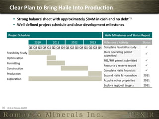 Clear	
  Plan	
  to	
  Bring	
  Haile	
  Into	
  Produc,on	
  
                      §  Strong	
  balance	
  sheet	
  with	
  approximately	
  $84M	
  in	
  cash	
  and	
  no	
  debt(1)	
  
                      §  Well	
  deﬁned	
  project	
  schedule	
  and	
  clear	
  development	
  milestones	
  

           Project	
  Schedule	
                                                                                                Haile	
  Milestones	
  and	
  Status	
  Report	
  

                                                          2010	
     2011	
            2012	
                 2013	
           Milestone	
  /	
  Ac6vity	
                  Status	
  
                                  Q1	
  Q2	
  Q3	
  Q4	
  Q1	
  Q2	
  Q3	
  Q4	
  Q1	
  Q2	
  Q3	
  Q4	
  Q1	
  Q2	
  Q3	
  Q4	
   Complete	
  feasibility	
  study	
          	
  
         Feasibility	
  Study	
                                                                                                    State	
  opera6ng	
  permit	
  
                                                                                                                                                                               	
  
                                                                                                                                   submiSed	
  
         Op6miza6on	
  
                                                                                                                                   401/404	
  permit	
  submiSed	
             	
  
         Permiqng	
  
                                                                                                                                   Resource	
  /	
  reserve	
  report	
        	
  
         Construc6on	
  
                                                                                                                                   Complete	
  Haile	
  ﬁnancials	
            	
  
         Produc6on	
  
                                                                                                                                   Expand	
  Haile	
  &	
  Horseshoe	
      2011	
  
         Explora6on	
                                                                                                              Acquire	
  other	
  proper6es	
          2011	
  
                                                                                                                               Explore	
  regional	
  targets	
             2011	
  




26	
     (1)	
  As	
  at	
  February	
  28,	
  2011	
  
 