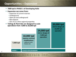 Opportuni,es	
  –	
  Expansion	
  
          §  7000	
  tpd	
  is	
  PHASE	
  1	
  of	
  Developing	
  Haile	
  
          §  Expansion	
  can	
  come	
  from:	
  	
  
               ê  Expansion	
  of	
  current	
  reserves	
  
               ê  Underground	
  
               ê  Open-­‐pit	
  and	
  underground	
  
               ê  New	
  deposit	
  
               ê  One	
  of	
  our	
  other	
  regional	
  proper6es	
  
          §  Tailings	
  &	
  Plant	
  Site	
  are	
  designed	
  to	
  scale	
                           20,000	
  tpd	
  
              opera,ons	
  from	
  7,000	
  to	
  20,000	
  tpd	
  
                                                                                                           mirror	
  design	
  of	
  
                                                                                                             10,000	
  tpd	
  
                                                                              14,000	
  tpd	
                 opera,on	
  
                                                                              mirror	
  design	
  of	
  
                                                                                 7,000	
  tpd	
  
                                               10,000	
  tpd	
                   opera,on	
  
                                              requires	
  minimal	
  
                                                modiﬁca,ons	
  
                       7,000	
  tpd	
        § 
                                             § 
                                                   addi,onal	
  crusher	
  
                                                   ﬂota,on	
  cells	
  




                       PHASE	
  1	
          SCALED	
  FOR	
  EXPANSION	
  	
  
31	
  
 