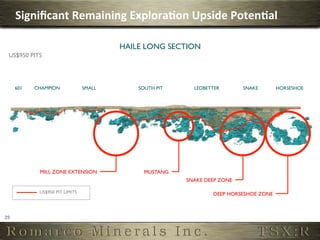 Signiﬁcant	
  Remaining	
  Explora,on	
  Upside	
  Poten,al	
  

                                                      HAILE LONG SECTION	

   US$950 PITS	





         601	

   CHAMPION	

              SMALL	

       SOUTH PIT	

      LEDBETTER	

      SNAKE	

       HORSESHOE	





                    MILL ZONE EXTENSION	

                  MUSTANG	

                                                                         SNAKE DEEP ZONE	


                    US$950 PIT LIMITS	

                                            DEEP HORSESHOE ZONE	




29	
  
 