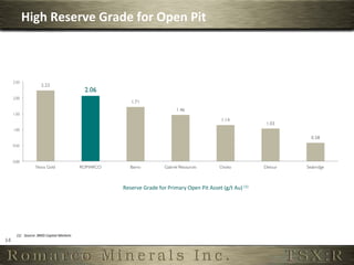 High	
  Reserve	
  Grade	
  for	
  Open	
  Pit	
  




                                                                Reserve	
  Grade	
  for	
  Primary	
  Open	
  Pit	
  Asset	
  (g/t	
  Au)	
  (1)	
  




         (1)	
   	
  Source:	
  BMO	
  Capital	
  Markets	
  
14	
     	
  
 