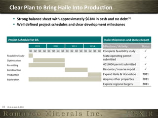 Clear	
  Plan	
  to	
  Bring	
  Haile	
  Into	
  Produc,on	
  
                       §  Strong	
  balance	
  sheet	
  with	
  approximately	
  $63M	
  in	
  cash	
  and	
  no	
  debt(1)	
  
                       §  Well	
  deﬁned	
  project	
  schedules	
  and	
  clear	
  development	
  milestones	
  


           Project	
  Schedule	
  for	
  EIS	
                                                                                                                           Haile	
  Milestones	
  and	
  Status	
  Report	
  

                                                              2011	
                       2012	
                      2013	
                      2014	
               Milestone	
  /	
  AcOvity	
               Status	
  
                                                      Q1	
   Q2	
   Q3	
   Q4	
   Q1	
   Q2	
   Q3	
   Q4	
   Q1	
   Q2	
   Q3	
   Q4	
   Q1	
   Q2	
   Q3	
   Q4	
     Complete	
  feasibility	
  study	
           P	
  
         Feasibility	
  Study	
                                                                                                                                         State	
  operaOng	
  permit	
  
                                                                                                                                                                                                                     P	
  
         OpOmizaOon	
                                                                                                                                                   submised	
  
         Perminng	
                                                                                                                                                     401/404	
  permit	
  submised	
              P	
  
         ConstrucOon	
                                                                                                                                                  Resource	
  /	
  reserve	
  report	
         P	
  
         ProducOon	
                                                                                                                                                    Expand	
  Haile	
  	
  Horseshoe	
        2011	
  
         ExploraOon	
                                                                                                                                                   Acquire	
  other	
  properOes	
            2011	
  
                                                                                                                                                                        Explore	
  regional	
  targets	
           2011	
  




23	
     (1)	
  As	
  at	
  June	
  30,	
  2011	
  
 