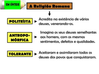 A Religião Romana POLITEÍSTA Acredita na existência de vários deuses, venerando-os. ANTROPO-MÓRFICA Imagina os seus deuses semelhantes aos homens, com os mesmos sentimentos, defeitos e qualidades. TOLERANTE Aceitaram e assimilaram todos os deuses dos povos que conquistaram. 