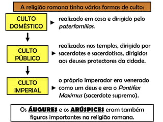 A religião romana tinha várias formas de culto: CULTO DOMÉSTICO CULTO PÚBLICO CULTO IMPERIAL realizado em casa e dirigido pelo  paterfamilias. realizados nos templos, dirigido por sacerdotes e sacerdotisas, dirigidos aos deuses protectores da cidade. o próprio Imperador era venerado como um deus e era o  Pontifex Maximus  (sacerdote supremo). Os  ÁUGURES  e os  ARÚSPICES  eram também figuras importantes na religião romana. 